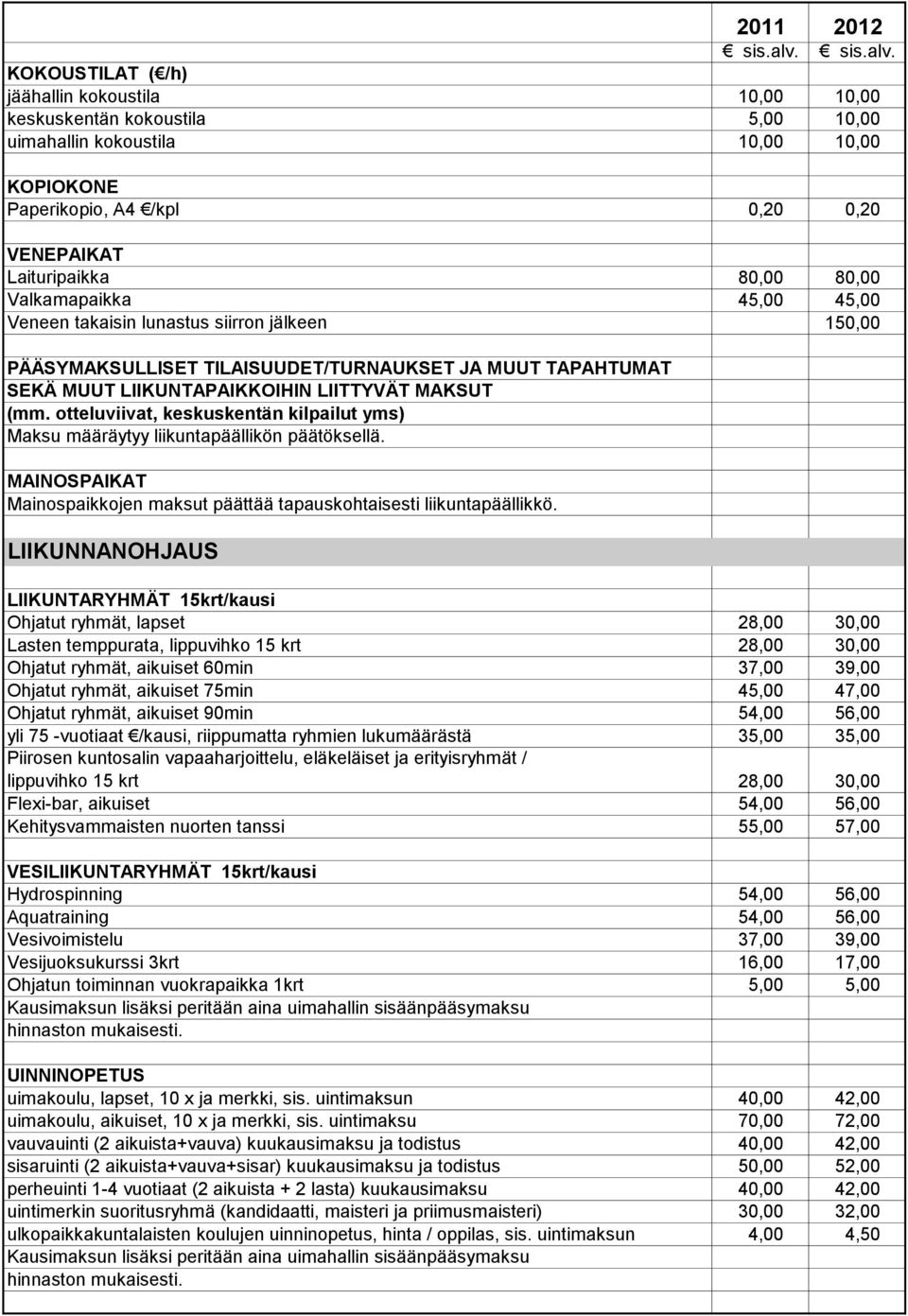 KOKOUSTILAT ( /h) jäähallin kokoustila 10,00 10,00 keskuskentän kokoustila 5,00 10,00 uimahallin kokoustila 10,00 10,00 KOPIOKONE Paperikopio, A4 /kpl 0,20 0,20 VENEPAIKAT Laituripaikka 80,00 80,00