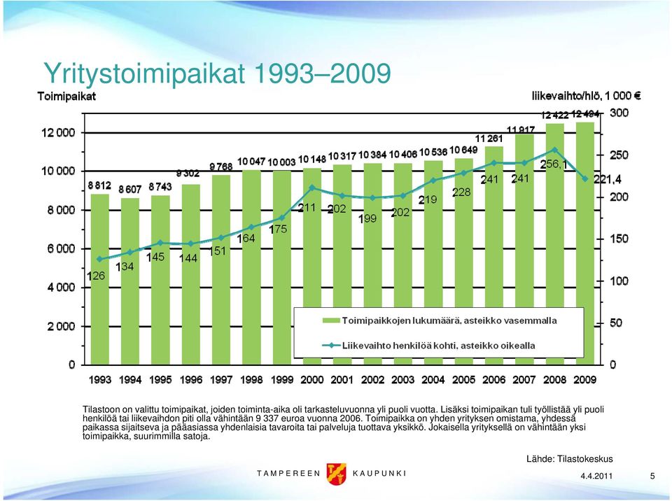 Toimipaikka on yhden yrityksen omistama, yhdessä paikassa sijaitseva ja pääasiassa yhdenlaisia tavaroita tai palveluja