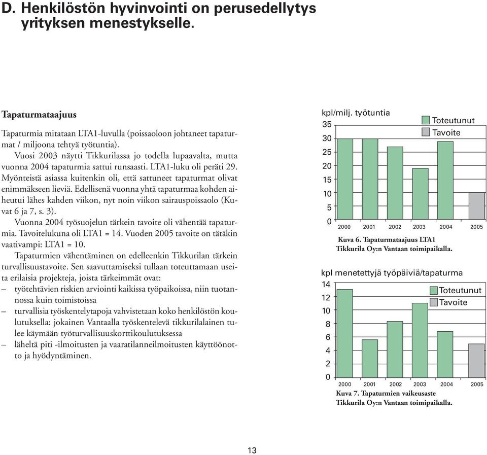 Myönteistä asiassa kuitenkin oli, että sattuneet tapaturmat olivat enimmäkseen lieviä.