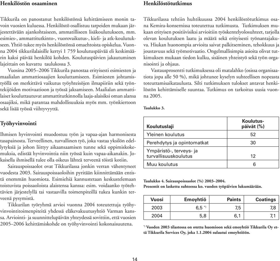 Yhtiö tukee myös henkilöstönsä omaehtoista opiskelua. Vuonna 2004 tikkurilalaisille kertyi 1 759 koulutuspäivää eli keskimäärin kaksi päivää henkilöä kohden.