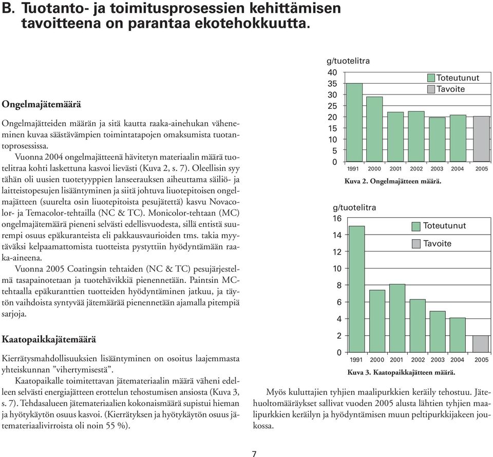 Vuonna 2004 ongelmajätteenä hävitetyn materiaalin määrä tuotelitraa kohti laskettuna kasvoi lievästi (Kuva 2, s. 7).