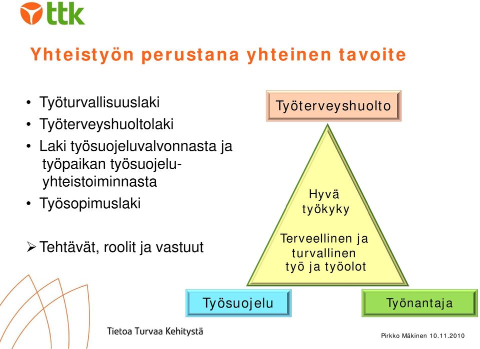 työsuojeluyhteistoiminnasta Työsopimuslaki Tehtävät, roolit ja vastuut