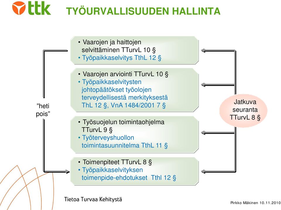 merkityksestä ThL 12, VnA 1484/2001 7 Työsuojelun toimintaohjelma TTurvL 9 Työterveyshuollon