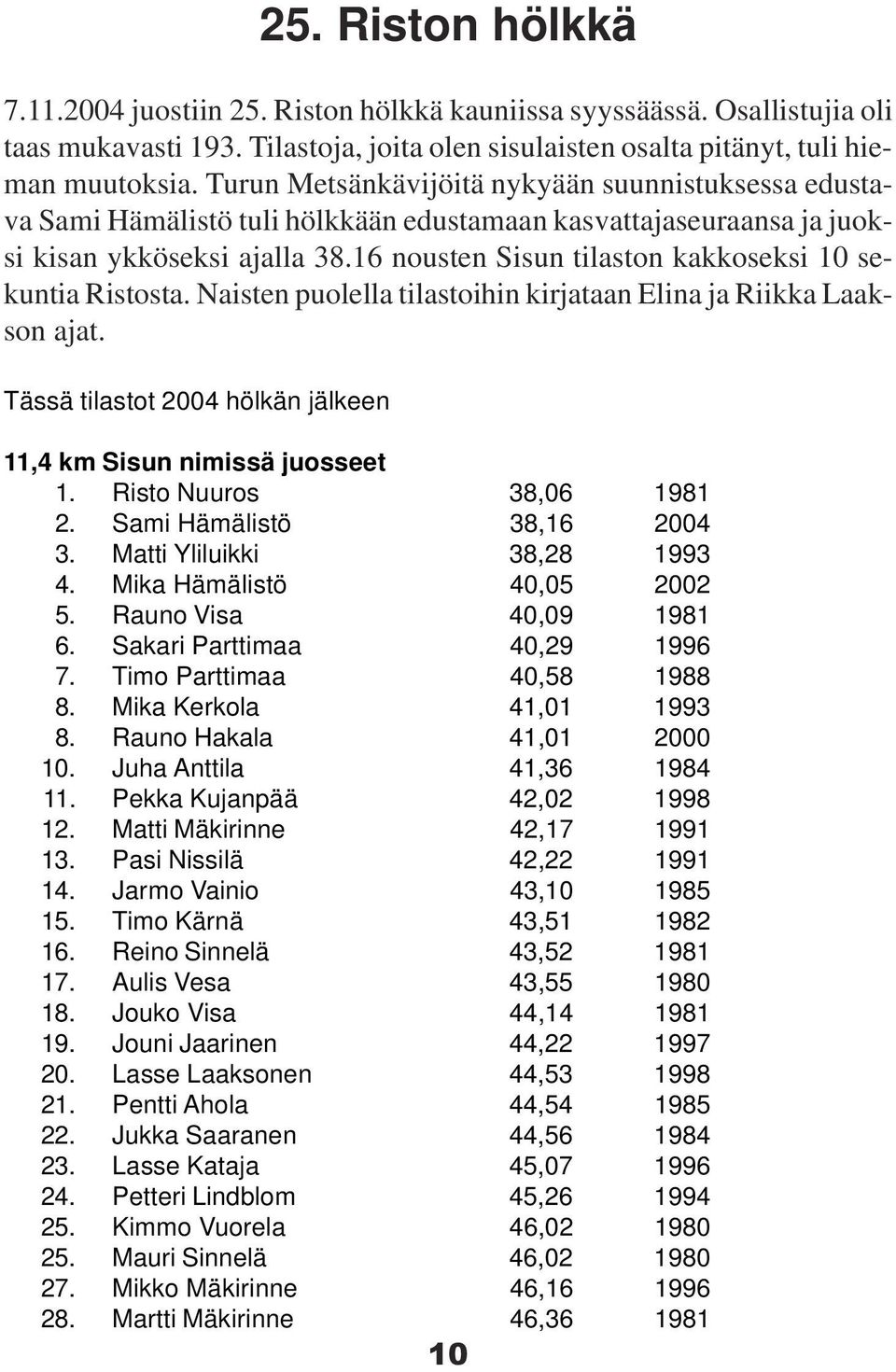 16 nousten Sisun tilaston kakkoseksi 10 sekuntia Ristosta. Naisten puolella tilastoihin kirjataan Elina ja Riikka Laakson ajat. Tässä tilastot 2004 hölkän jälkeen 11,4 km Sisun nimissä juosseet 1.