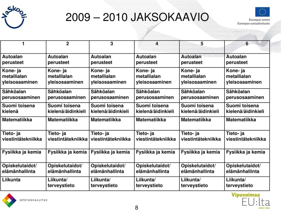 Suomi toisena kielenä Sähköalan perusosaaminen Suomi toisena kielenä/äidinkieli Sähköalan perusosaaminen Suomi toisena kielenä/äidinkieli Sähköalan perusosaaminen Suomi toisena kielenä/äidinkieli