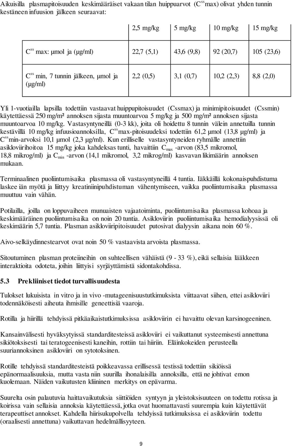 (Cssmax) ja minimipitoisuudet (Cssmin) käytettäessä 250 mg/m² annoksen sijasta muuntoarvoa 5 mg/kg ja 500 mg/m² annoksen sijasta muuntoarvoa 10 mg/kg.