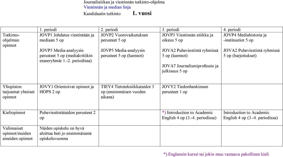 perusteet 5 op (mediakritiikin esseeryhmät 1.-2.