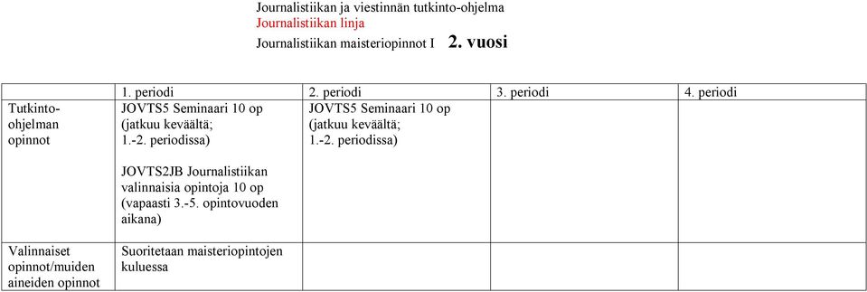 keväältä; (jatkuu keväältä; 1.-2.