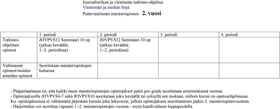 - Opintojaksoille JOVPVS4-7 sekä JOVPVS10 suoritetaan joko keväällä tai syksyllä sen mukaan, milloin kurssi on opetusohjelmassa. Ko.