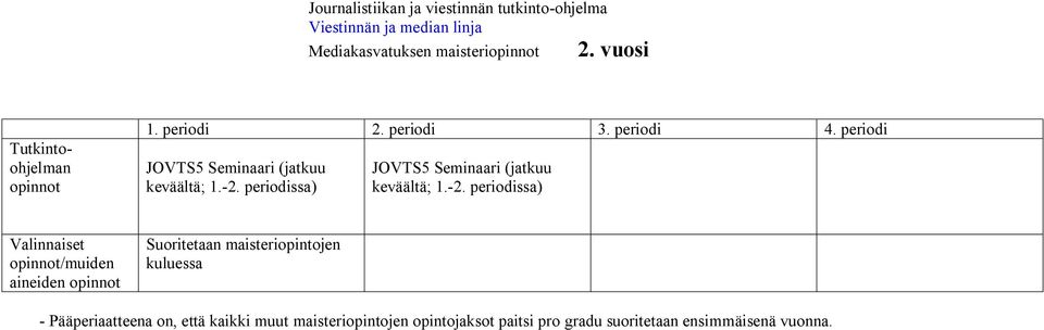 JOVTS5 Seminaari (jatkuu keväältä; 1.-2.