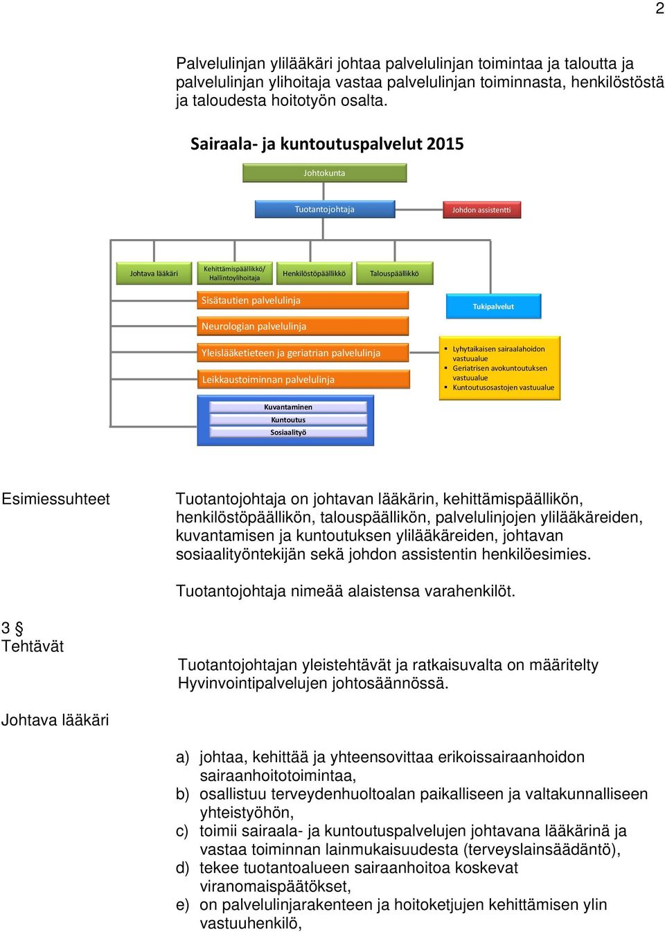 Tukipalvelut Neurologian palvelulinja Yleislääketieteen ja geriatrian palvelulinja Leikkaustoiminnan palvelulinja Lyhytaikaisen sairaalahoidon vastuualue Geriatrisen avokuntoutuksen vastuualue