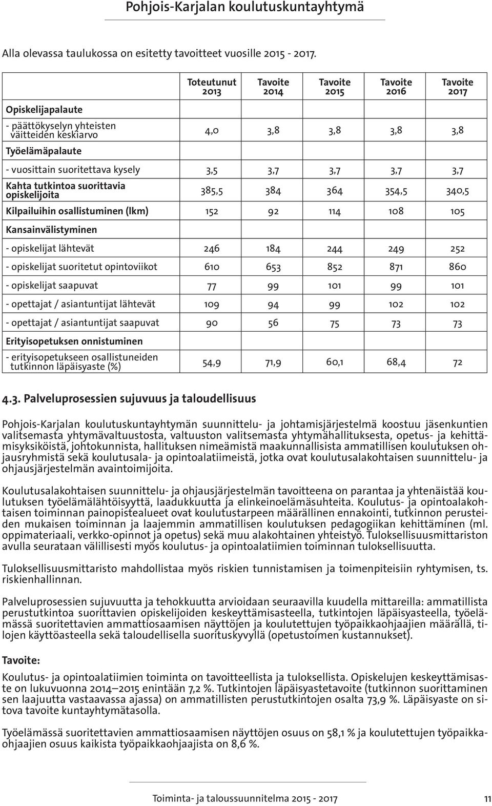 385,5 384 364 354,5 340,5 Kilpailuihin osallistuminen (lkm) 152 92 114 108 105 Kansainvälistyminen - opiskelijat lähtevät 246 184 244 249 252 - opiskelijat suoritetut opintoviikot 610 653 852 871 860