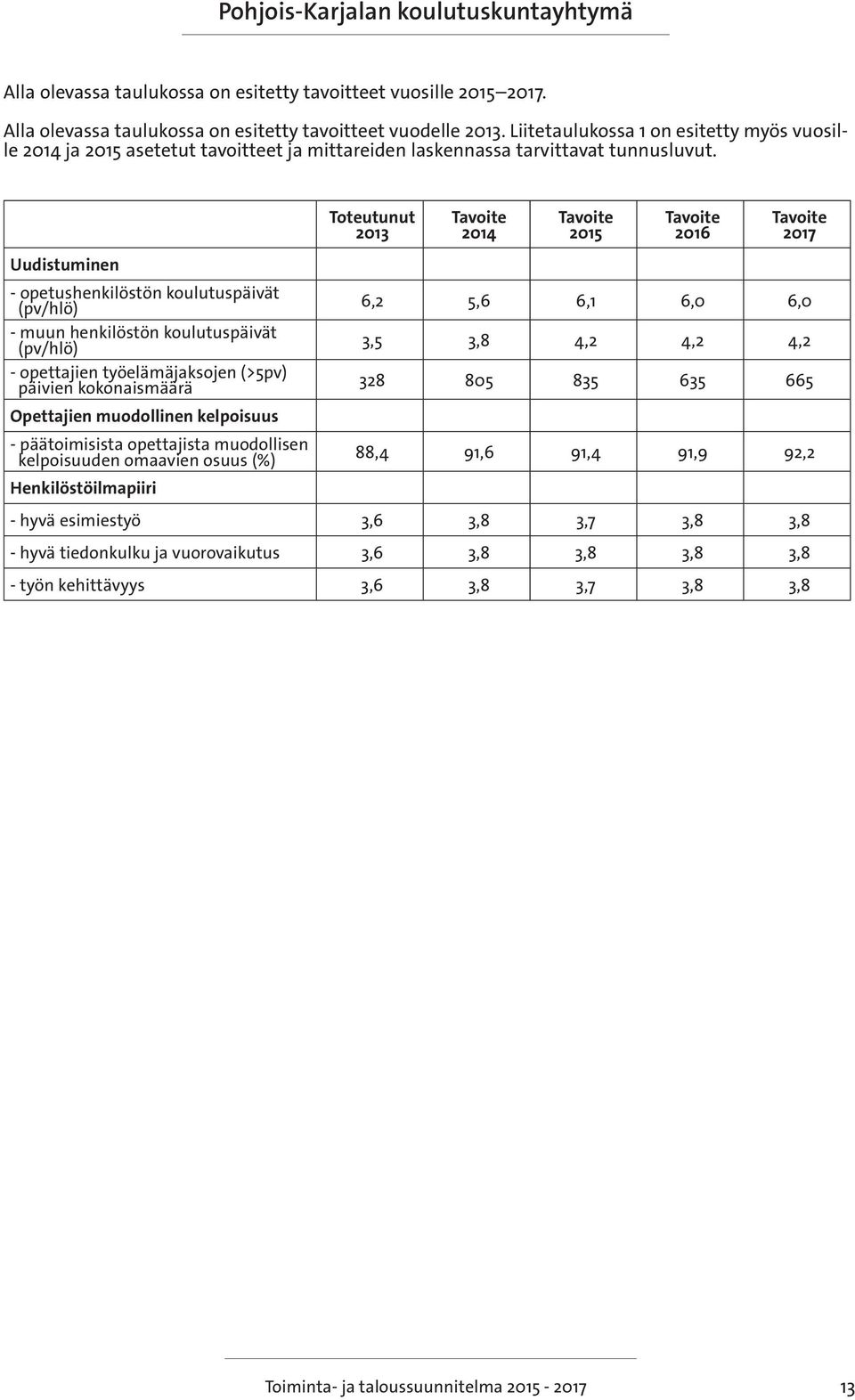 Uudistuminen - opetushenkilöstön koulutuspäivät (pv/hlö) - muun henkilöstön koulutuspäivät (pv/hlö) - opettajien työelämäjaksojen (>5pv) päivien kokonaismäärä Opettajien muodollinen kelpoisuus