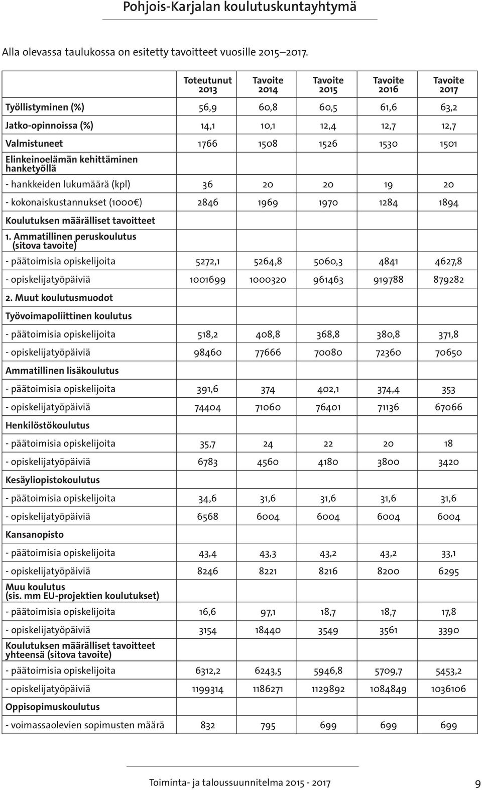 36 20 20 19 20 - kokonaiskustannukset (1000 ) 2846 1969 1970 1284 1894 Koulutuksen määrälliset tavoitteet 1.