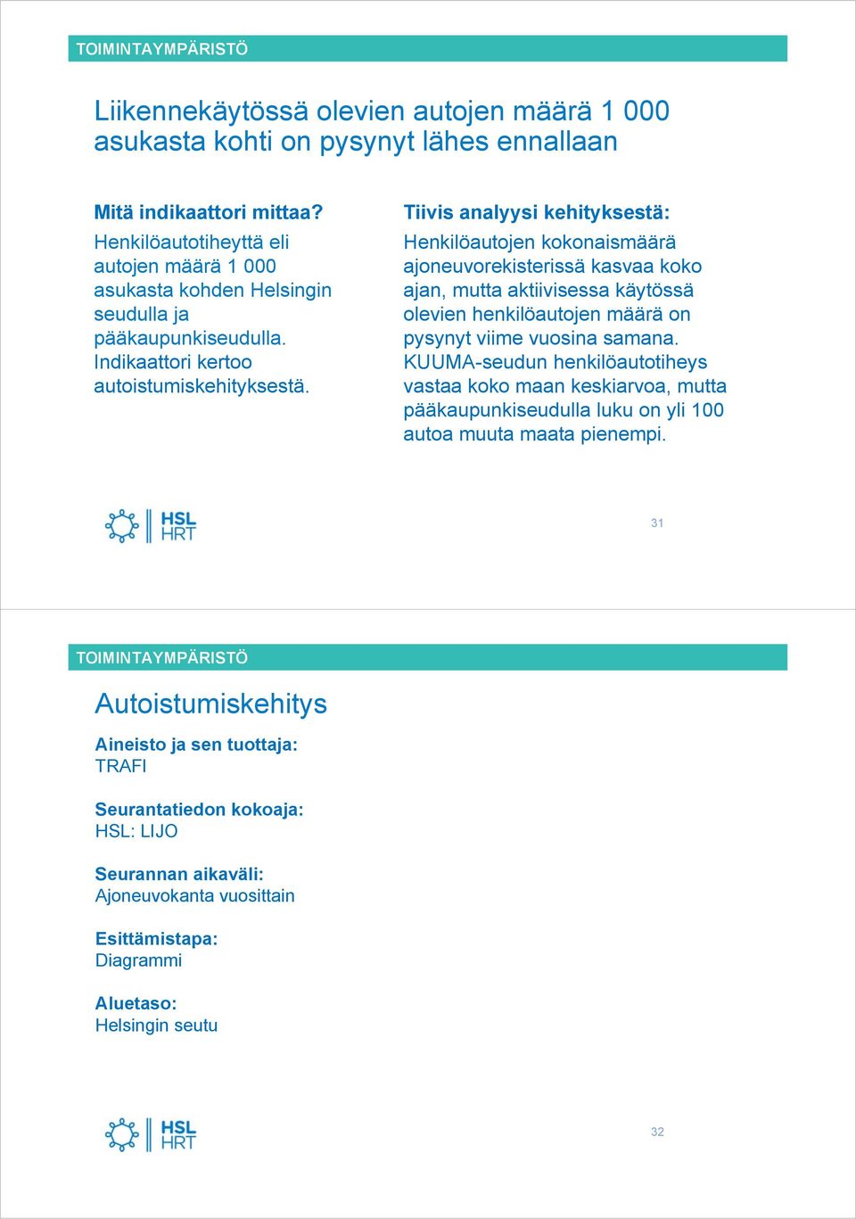 Henkilöautojen kokonaismäärä ajoneuvorekisterissä kasvaa koko ajan, mutta aktiivisessa käytössä olevien henkilöautojen määrä on pysynyt viime vuosina samana.