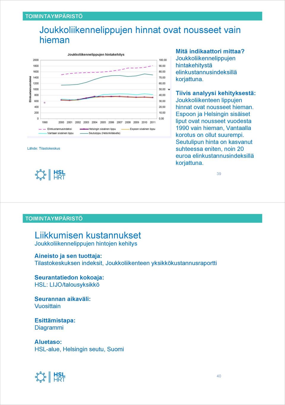 Seutulipun hinta on kasvanut suhteessa eniten, noin 20 euroa elinkustannusindeksillä korjattuna.