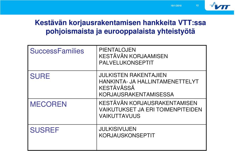 PALVELUKONSEPTIT JULKISTEN RAKENTAJIEN HANKINTA- JA HALLINTAMENETTELYT KESTÄVÄSSÄ