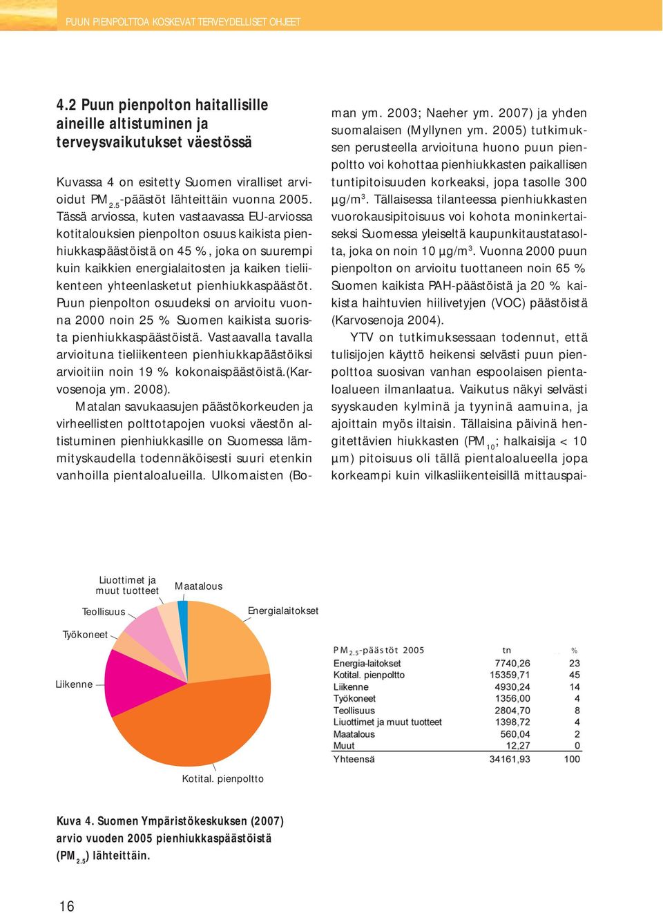 yhteenlasketut pienhiukkaspäästöt. Puun pienpolton osuudeksi on arvioitu vuonna 2000 noin 25 % Suomen kaikista suorista pienhiukkaspäästöistä.