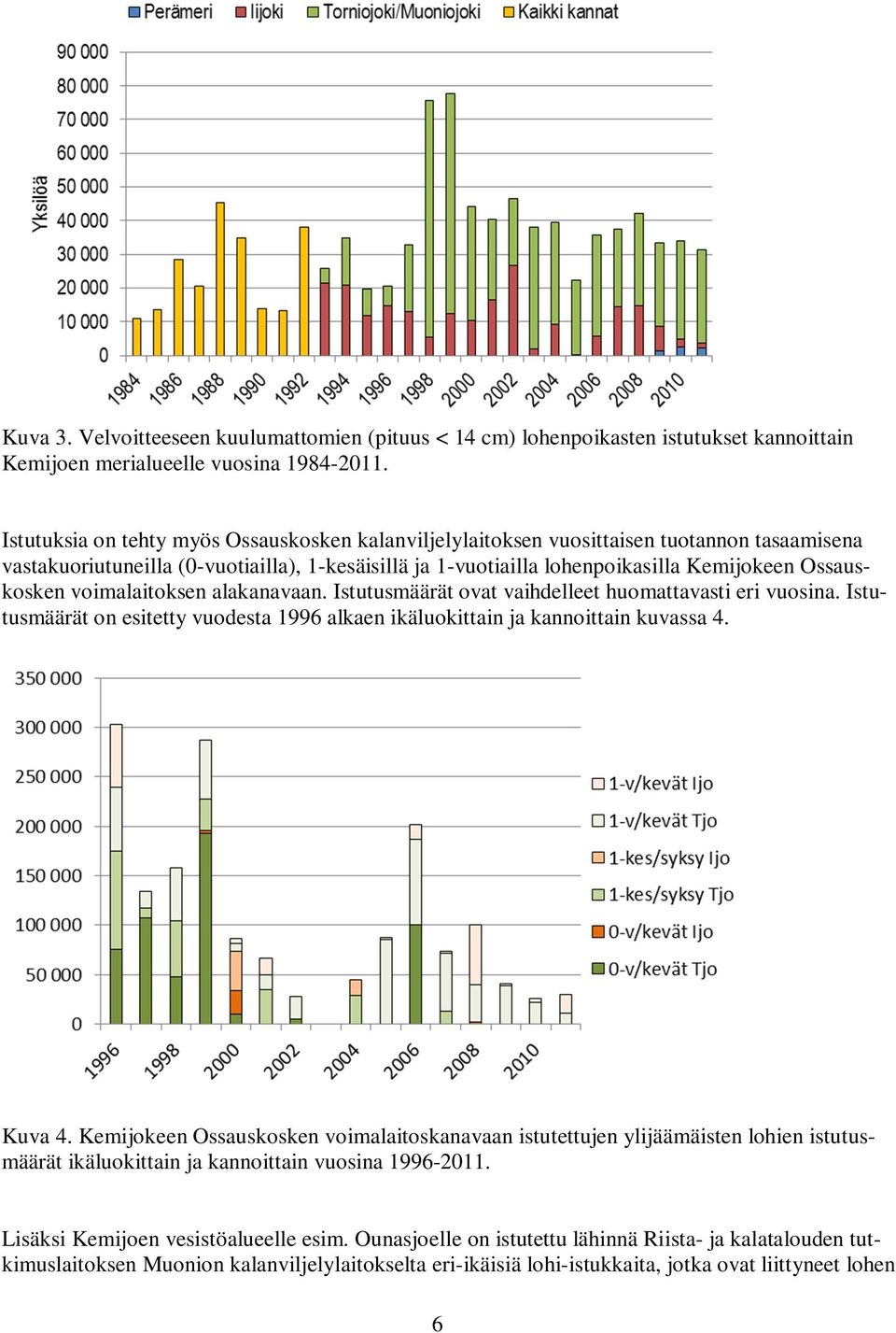 voimalaitoksen alakanavaan. Istutusmäärät ovat vaihdelleet huomattavasti eri vuosina. Istutusmäärät on esitetty vuodesta 1996 alkaen ikäluokittain ja kannoittain kuvassa 4. Kuva 4.