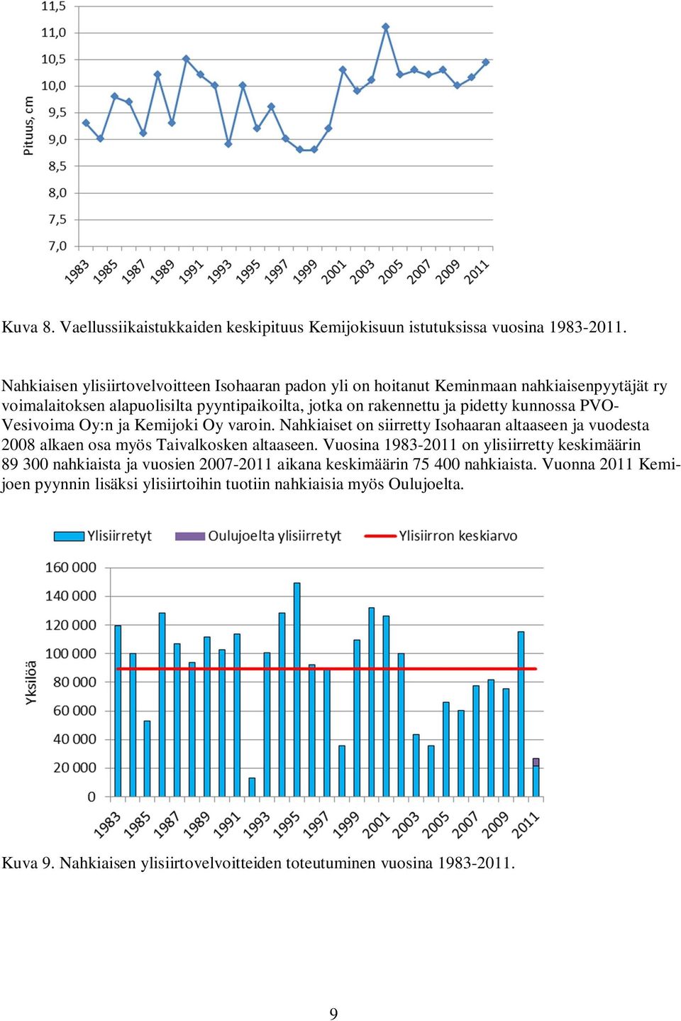 kunnossa PVO- Vesivoima Oy:n ja Kemijoki Oy varoin. Nahkiaiset on siirretty Isohaaran altaaseen ja vuodesta 2008 alkaen osa myös Taivalkosken altaaseen.