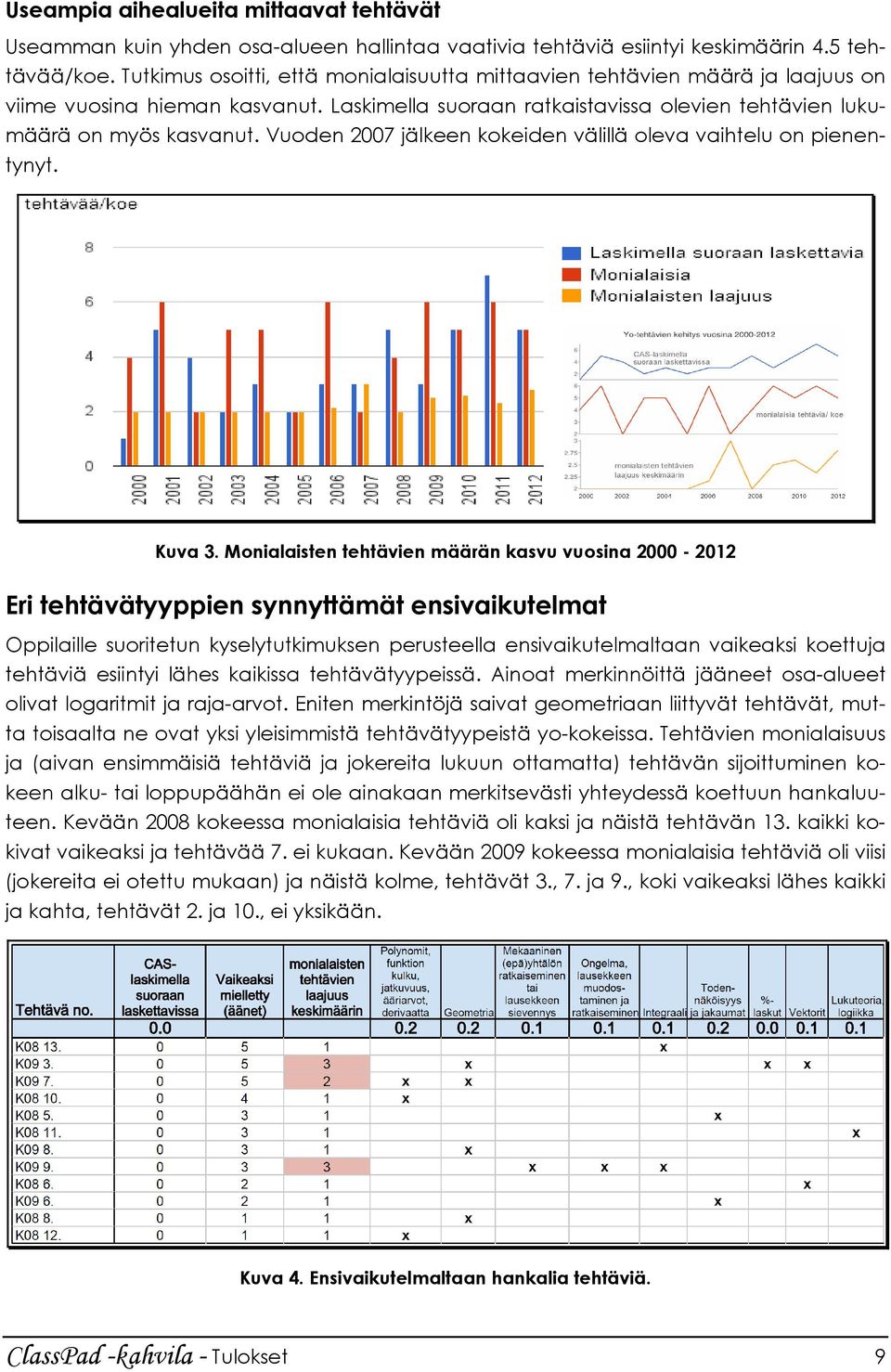 Vuoden 2007 jälkeen kokeiden välillä oleva vaihtelu on pienentynyt. Kuva 3.