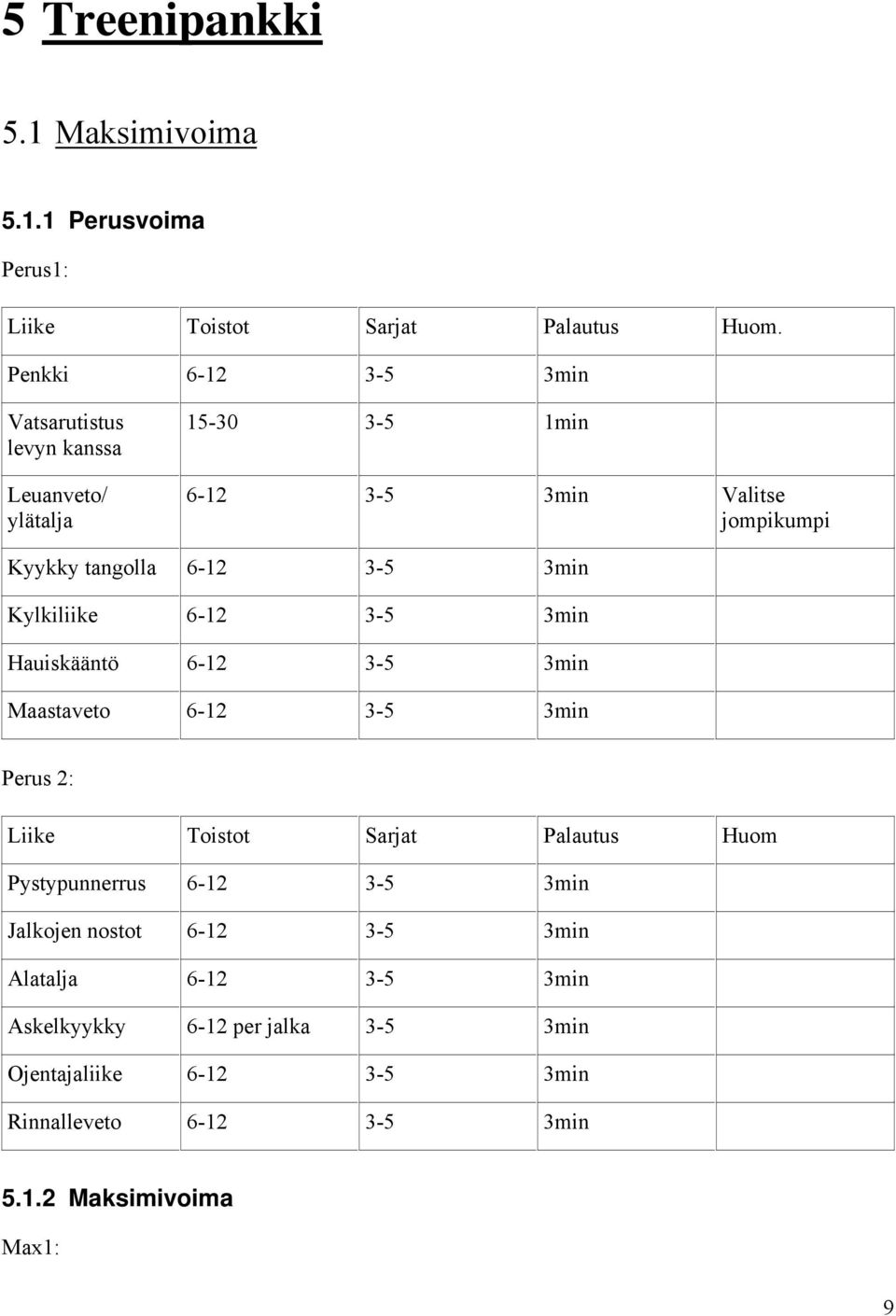 3-5 3min Kylkiliike 6-12 3-5 3min Hauiskääntö 6-12 3-5 3min Maastaveto 6-12 3-5 3min Perus 2: Liike Toistot Sarjat Palautus Huom