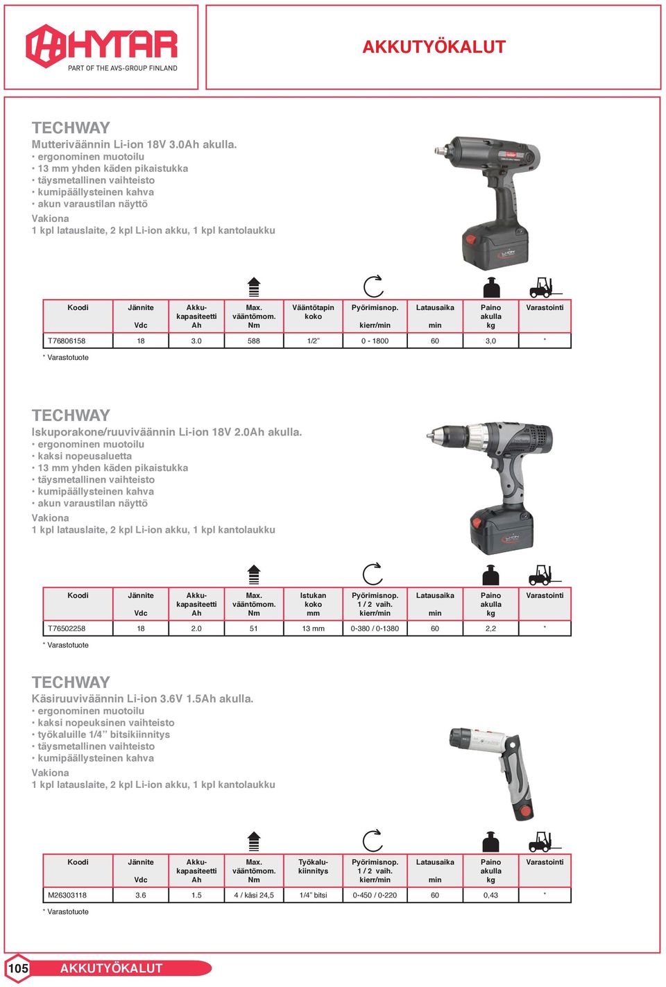 kierr/ T76502258 18 2.0 51 13 mm 0-380 / 0-1380 60 2,2 * Käsiruuviväännin Li-ion 3.6V 1.5. ergonoen muotoilu kaksi nopeuksinen vaihteisto työkaluille 1/4 bitsikiinnitys Työkalukiinnitys 1 / 2 vaih.