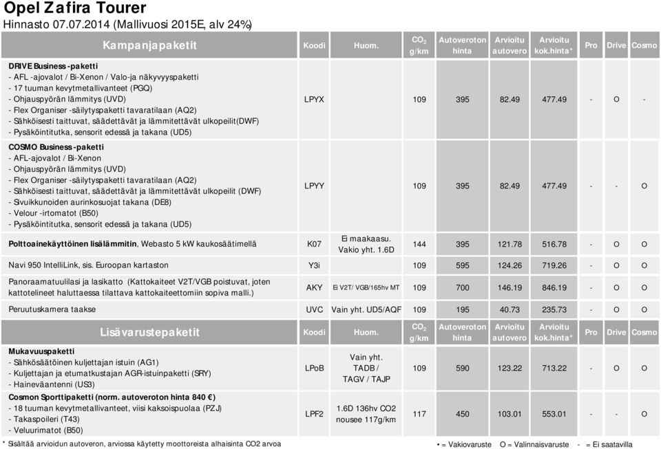 ) Peruutuskamera taakse Kampanjapaketit DRIVE Business -paketti - AFL -ajovalot / Bi-Xenon / Valo-ja näkyvyyspaketti - 17 tuuman kevytmetallivanteet (PGQ) - Ohjauspyörän lämmitys (UVD) - Flex