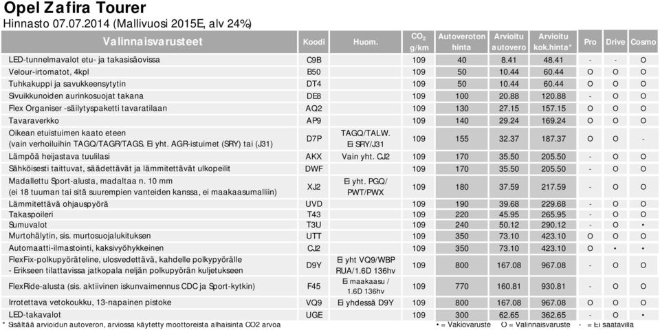 24 O O O Lämpöä heijastava tuulilasi Valinnaisvarusteet LED-tunnelmavalot etu- ja takasisäovissa Oikean etuistuimen kaato eteen (vain verhoiluihin TAGQ/TAGR/TAGS. Ei yht.