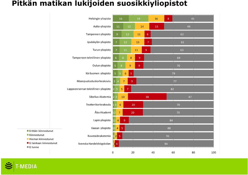 lukijoiden