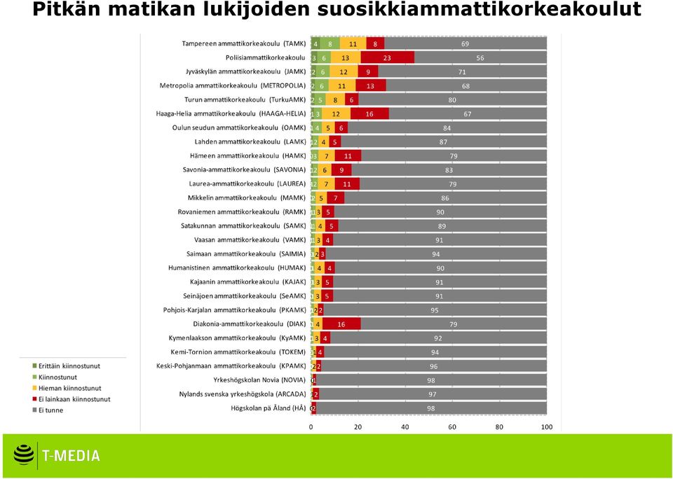 lukijoiden