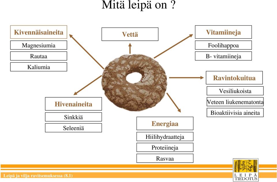 Seleeniä Vettä Energiaa Hiilihydraatteja Proteiineja Rasvaa Vitamiineja