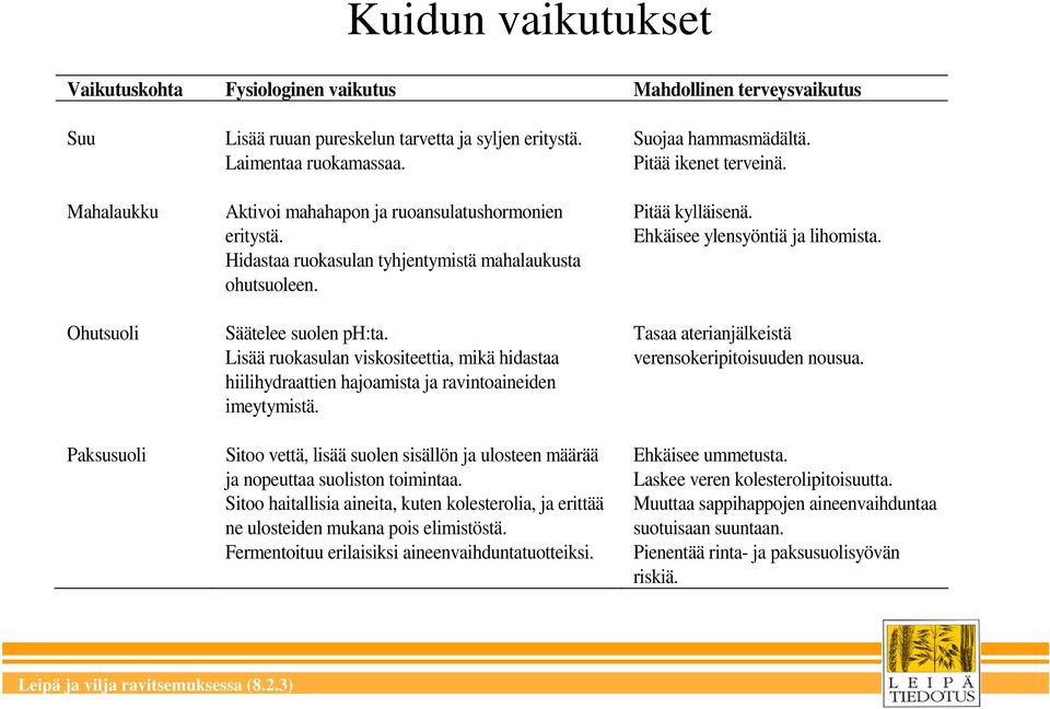 Lisää ruokasulan viskositeettia, mikä hidastaa hiilihydraattien hajoamista ja ravintoaineiden imeytymistä. Sitoo vettä, lisää suolen sisällön ja ulosteen määrää ja nopeuttaa suoliston toimintaa.