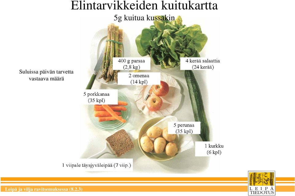 tarvetta vastaava määrä Leipä