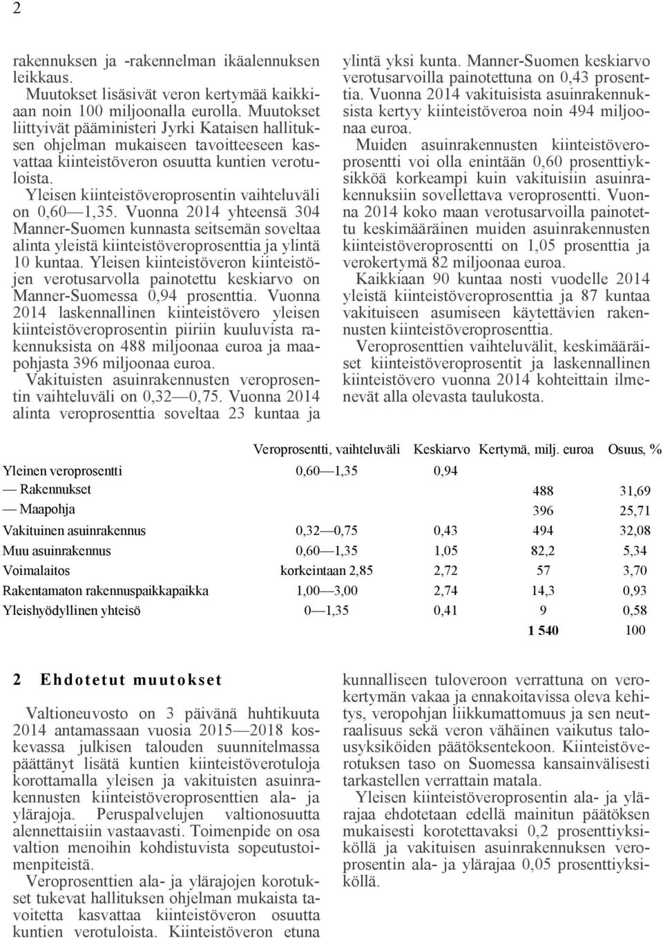 Yleisen kiinteistöveroprosentin vaihteluväli on 0,60 1,35. Vuonna 2014 yhteensä 304 Manner-Suomen kunnasta seitsemän soveltaa alinta yleistä kiinteistöveroprosenttia ja ylintä 10 kuntaa.