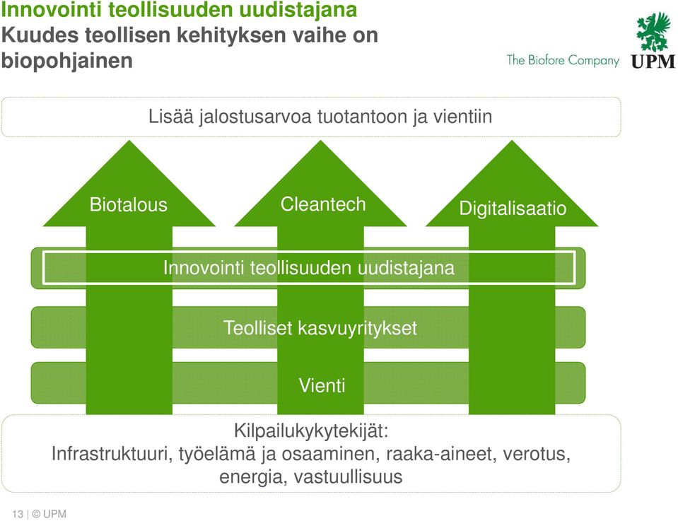 Innovointi teollisuuden uudistajana Teolliset kasvuyritykset Vienti