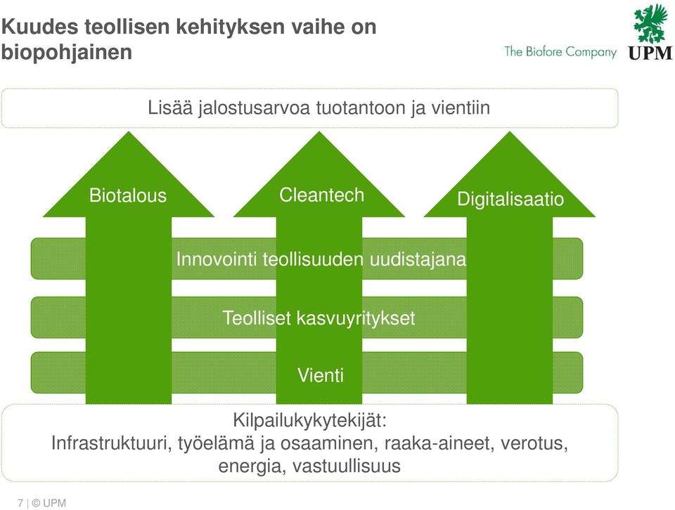 teollisuuden uudistajana Teolliset kasvuyritykset Vienti