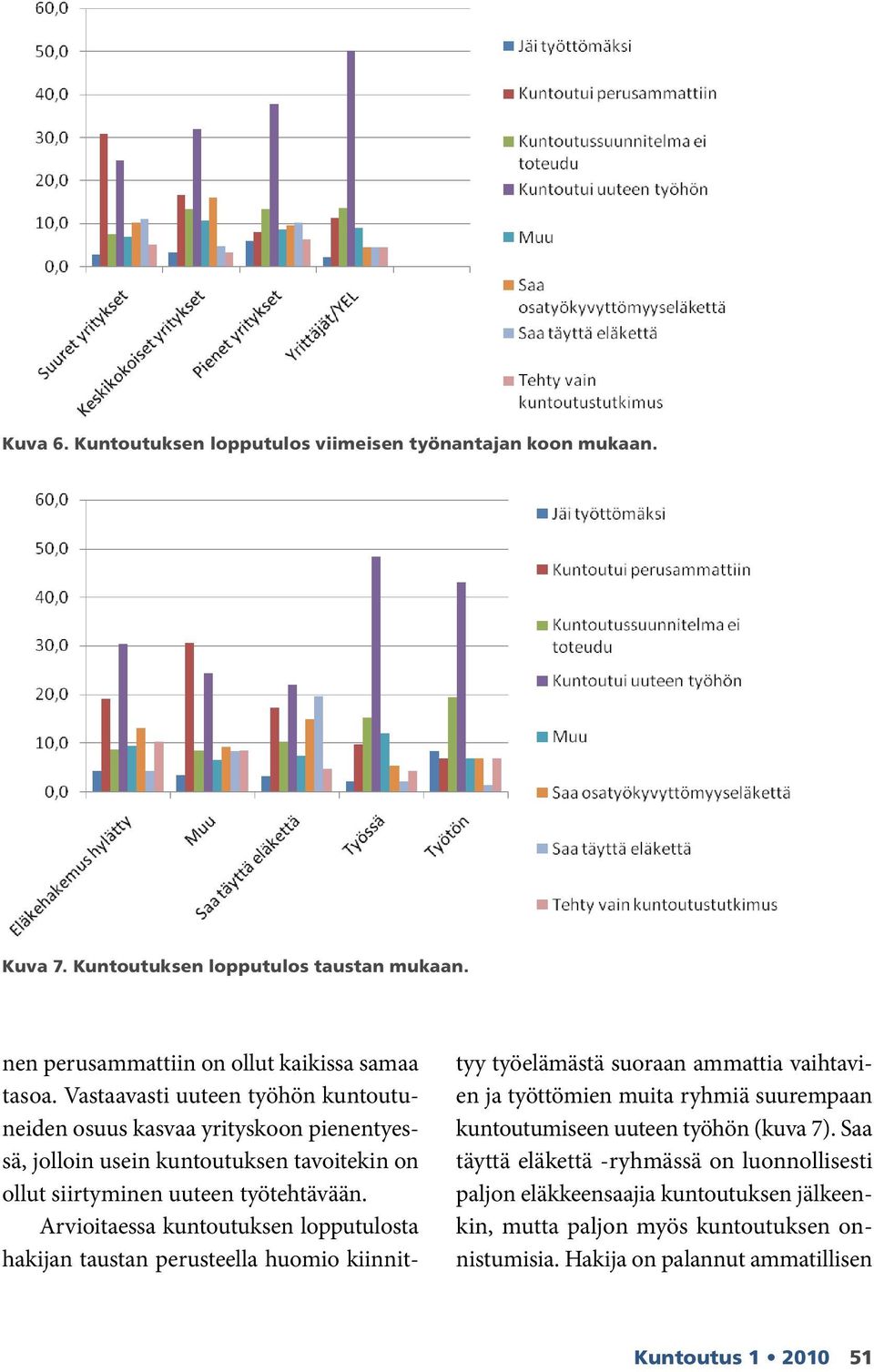 Arvioitaessa kuntoutuksen lopputulosta hakijan taustan perusteella huomio kiinnittyy työelämästä suoraan ammattia vaihtavien ja työttömien muita ryhmiä suurempaan kuntoutumiseen