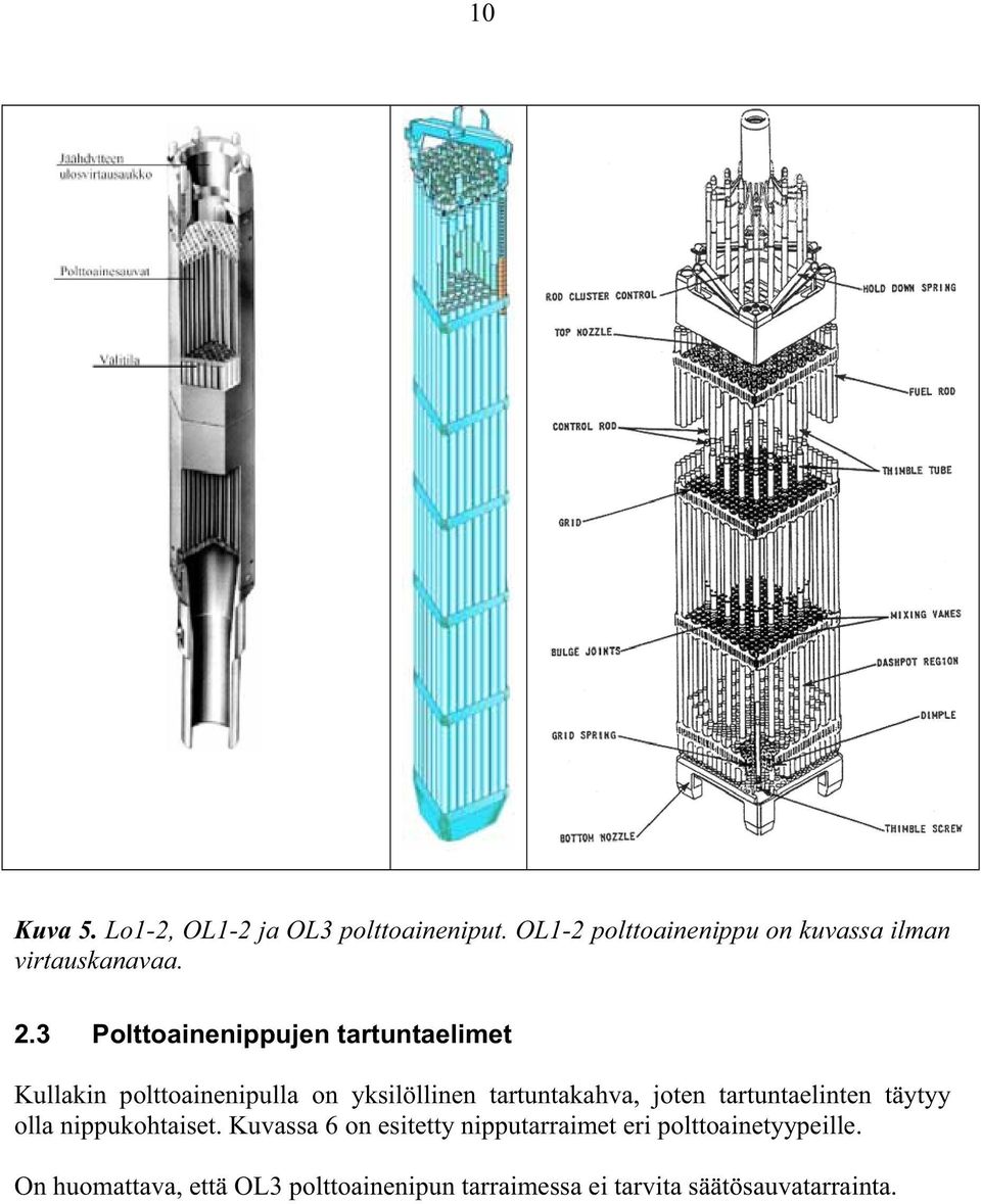 3 Polttoainenippujen tartuntaelimet Kullakin polttoainenipulla on yksilöllinen tartuntakahva,