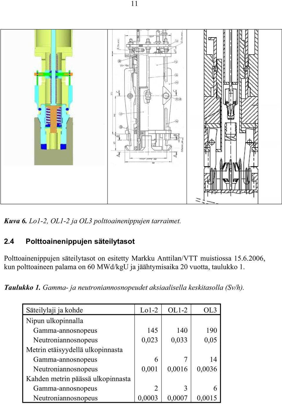 2006, kun polttoaineen palama on 60 MWd/kgU ja jäähtymisaika 20 vuotta, taulukko 1. Taulukko 1. Gamma- ja neutroniannosnopeudet aksiaalisella keskitasolla (Sv/h).