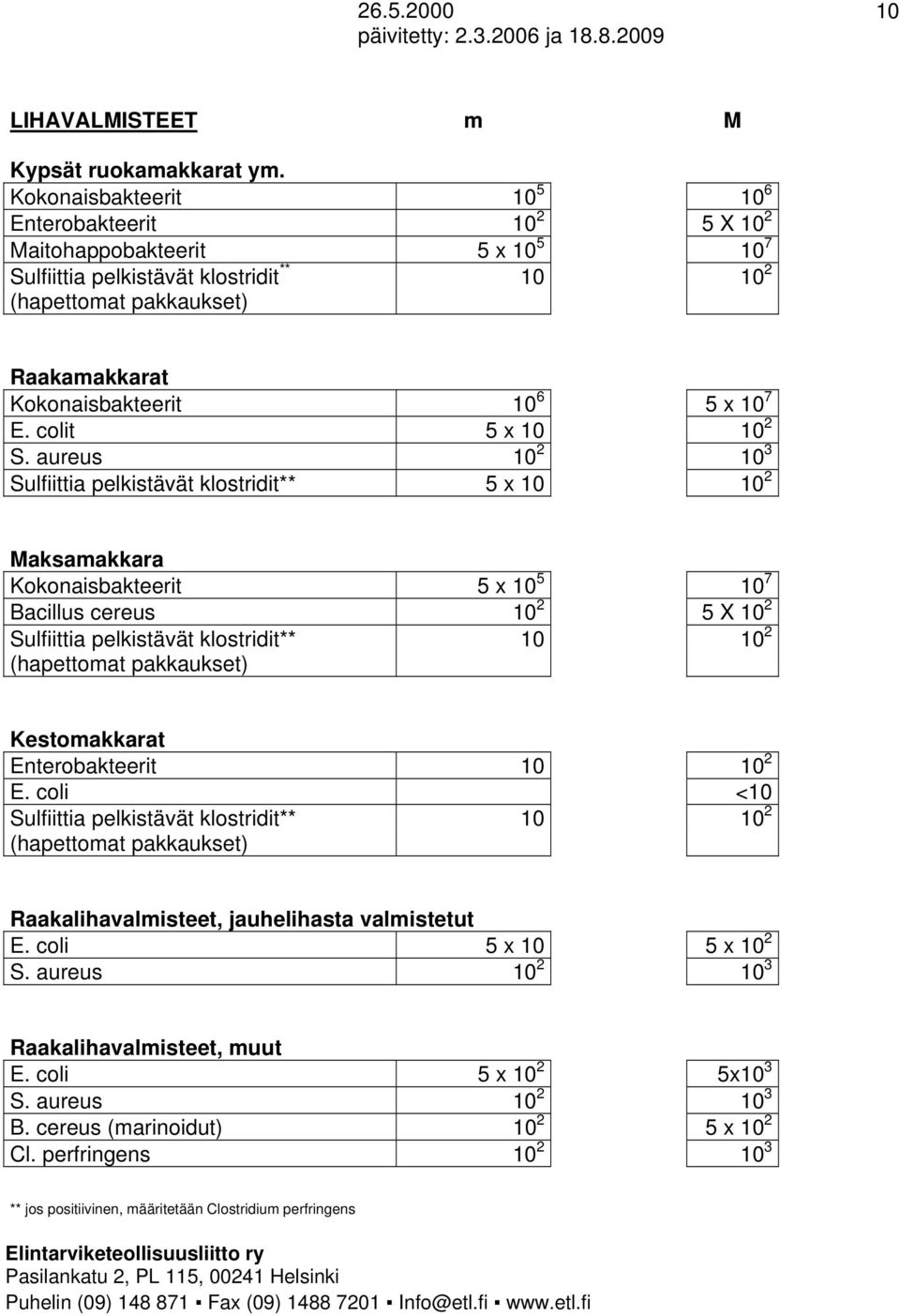 aureus 10 2 10 3 Sulfiittia pelkistävät klostridit** 5 x 10 10 2 Maksamakkara Kokonaisbakteerit 5 x 10 5 10 7 (hapettomat pakkaukset) Kestomakkarat Enterobakteerit 10 10 2 E.