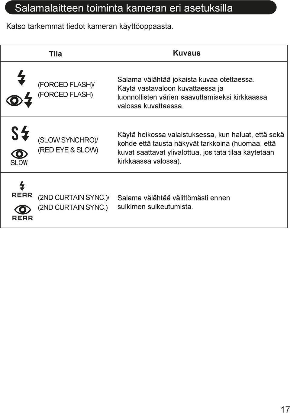 Käytä vastavaloon kuvattaessa ja luonnollisten värien saavuttamiseksi kirkkaassa valossa kuvattaessa.