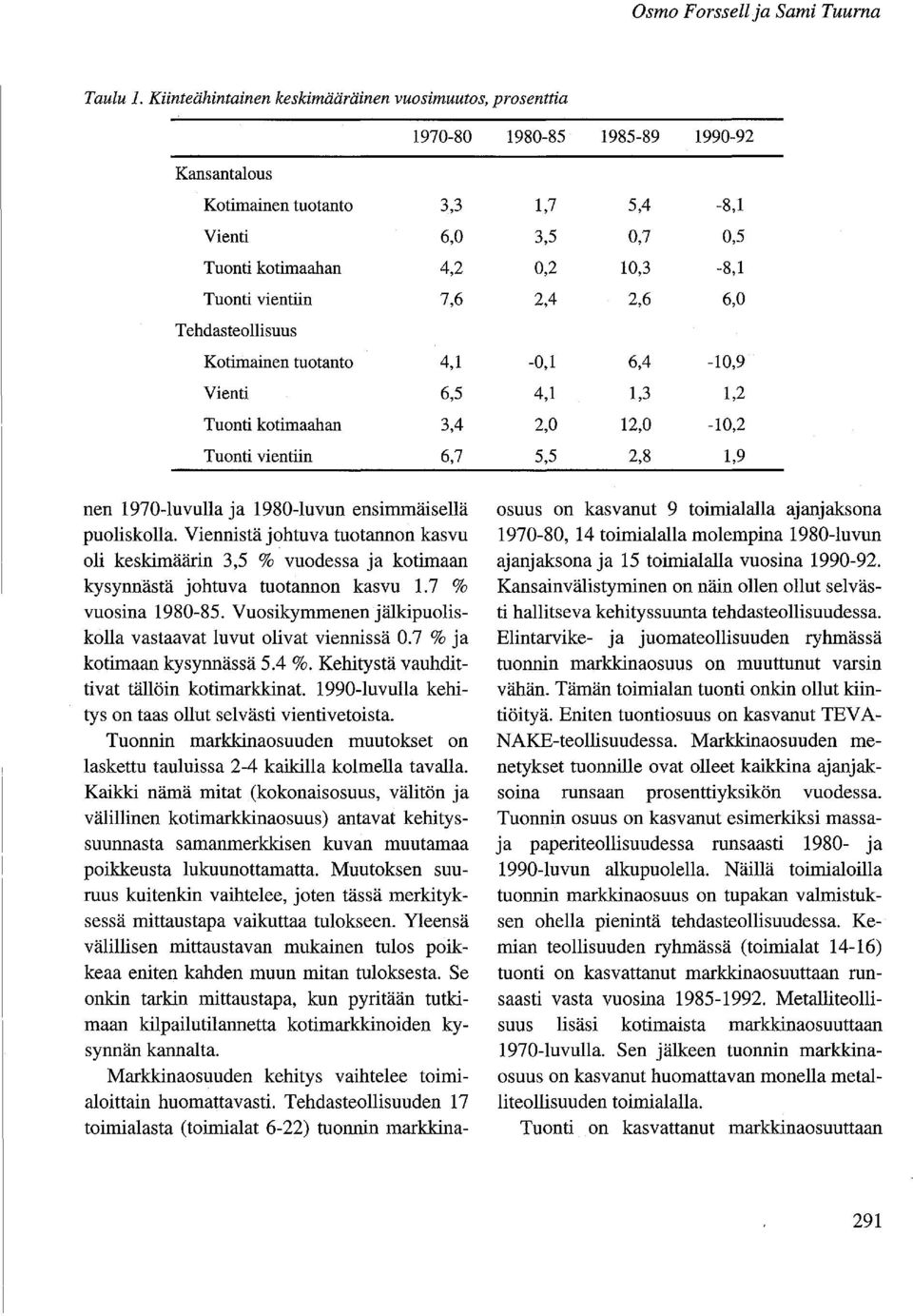 Vienti 6,5 Tuonti kotimaahan 3,4 Tuonti vientiin 6,7 nen 1970-luvulla ja 1980-luvun ensimmäisellä puoliskolla.