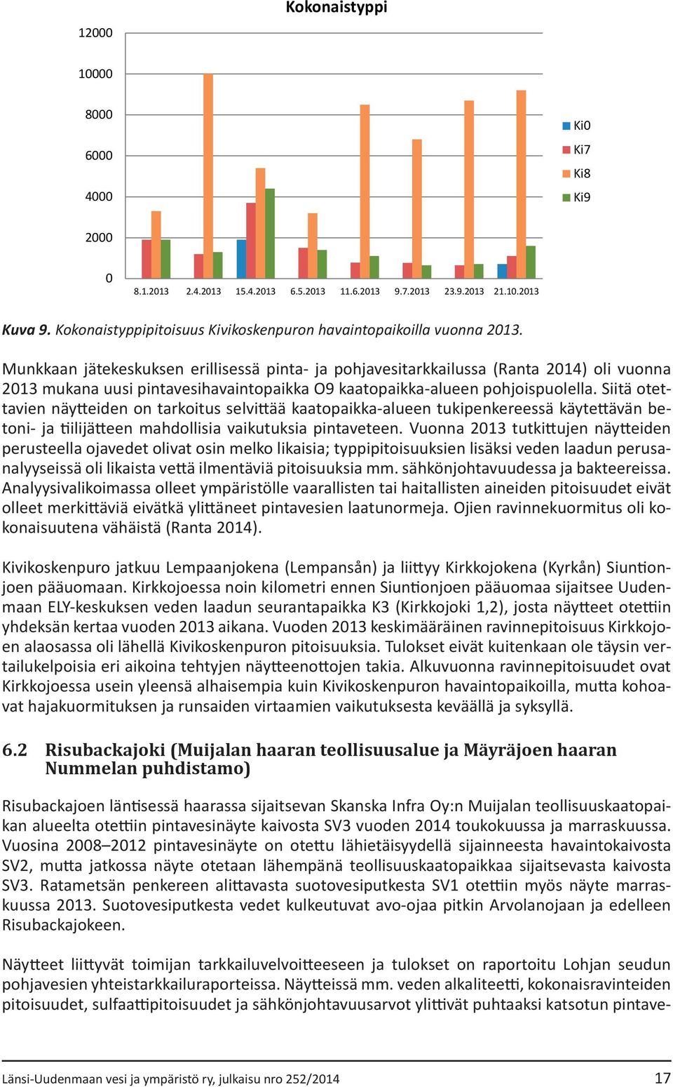 Munkkaan jätekeskuksen erillisessä pinta- ja pohjavesitarkkailussa (Ranta 2014) oli vuonna 2013 mukana uusi pintavesihavaintopaikka O9 kaatopaikka-alueen pohjoispuolella.