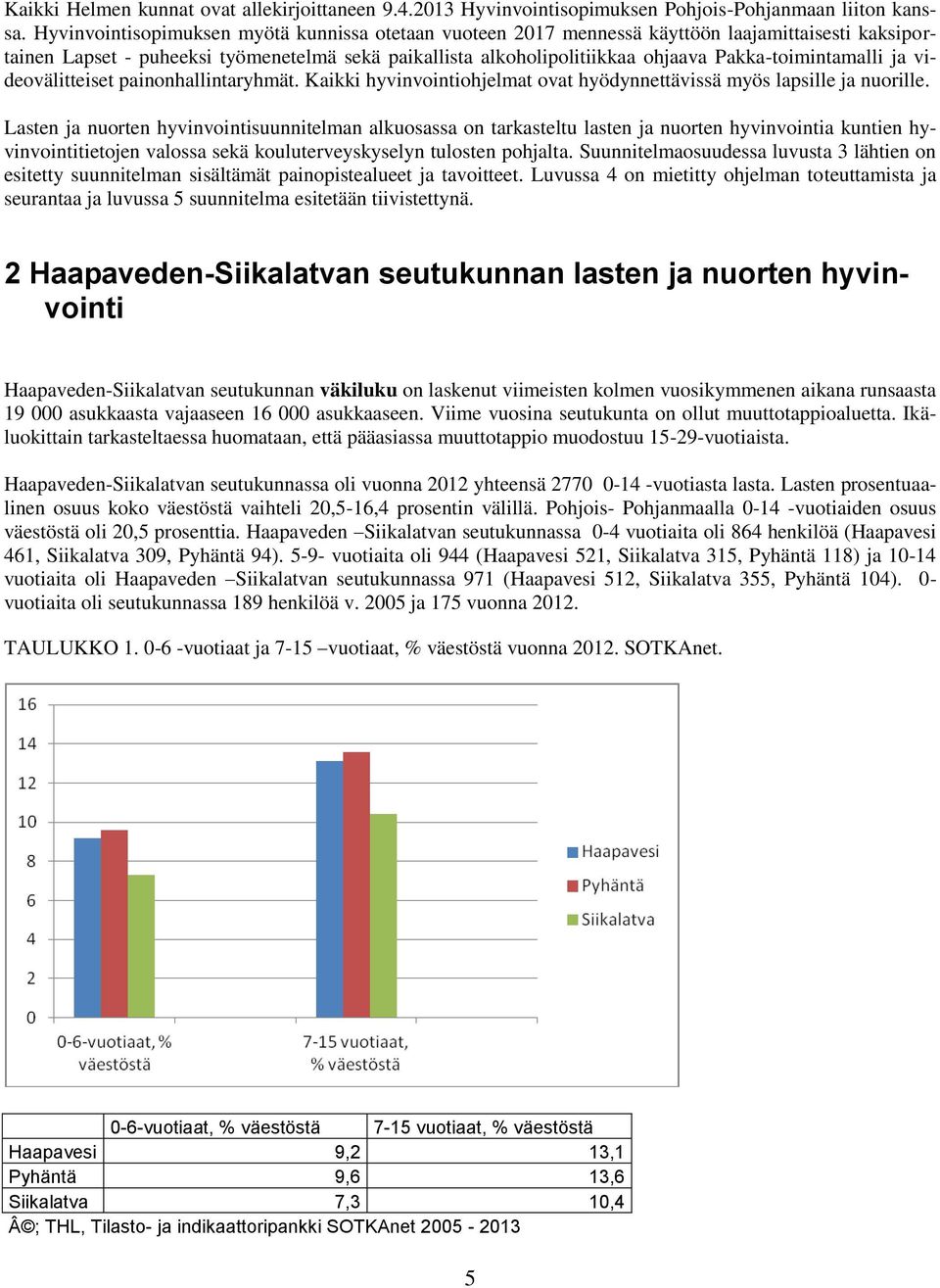 Pakka-toimintamalli ja videovälitteiset painonhallintaryhmät. Kaikki hyvinvointiohjelmat ovat hyödynnettävissä myös lapsille ja nuorille.