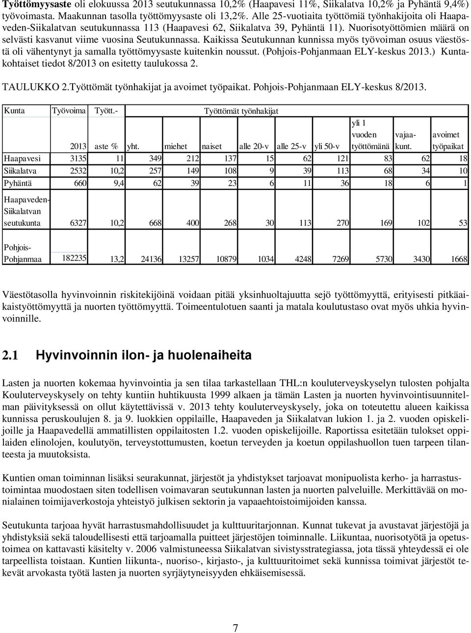 Nuorisotyöttömien määrä on selvästi kasvanut viime vuosina Seutukunnassa. Kaikissa Seutukunnan kunnissa myös työvoiman osuus väestöstä oli vähentynyt ja samalla työttömyysaste kuitenkin noussut.