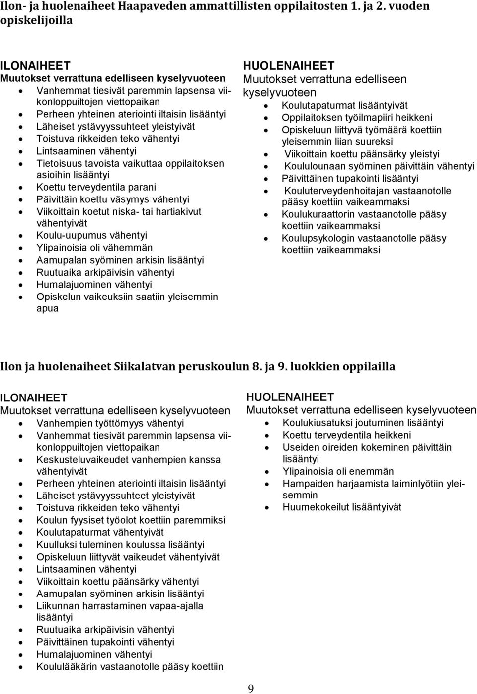 Läheiset ystävyyssuhteet yleistyivät Toistuva rikkeiden teko vähentyi Lintsaaminen vähentyi Tietoisuus tavoista vaikuttaa oppilaitoksen asioihin lisääntyi Koettu terveydentila parani Päivittäin