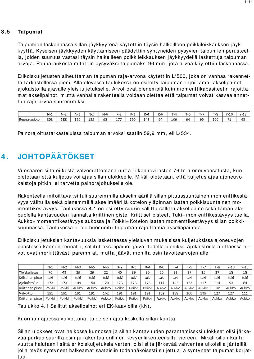 Reuna-aukosta mitattiin pysyväksi taipumaksi 96 mm, jota arvoa käytettiin laskennassa.