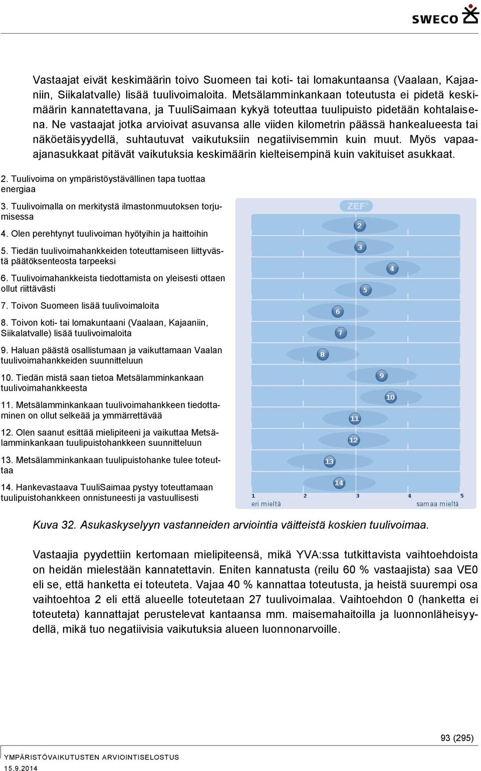 Ne vastaajat jotka arvioivat asuvansa alle viiden kilometrin päässä hankealueesta tai näköetäisyydellä, suhtautuvat vaikutuksiin negatiivisemmin kuin muut.