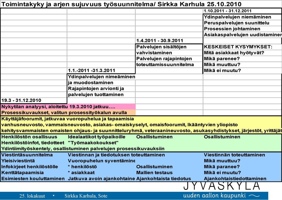 asukasyhdistykset, järjestöt, yrittäjät 1.4.2011-30.9.2011 Palvelujen sisältöjen KESKEISET KYSYMYKSET: vahvistaminen Mitä asiakkaat hyötyvät? Palvelujen rajapintojen Mikä parenee?